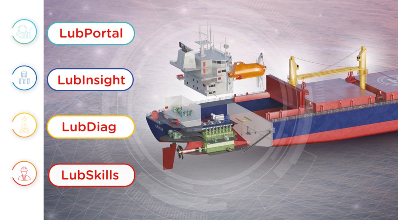 A virtual ship displaying the 4 new categories of Lubmarine Services Offer